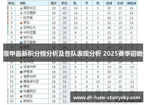 意甲最新积分榜分析及各队表现分析 2025赛季前瞻