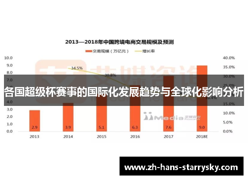各国超级杯赛事的国际化发展趋势与全球化影响分析
