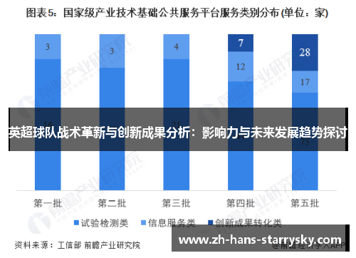 英超球队战术革新与创新成果分析：影响力与未来发展趋势探讨
