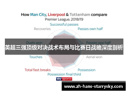 英超三强顶级对决战术布局与比赛日战略深度剖析