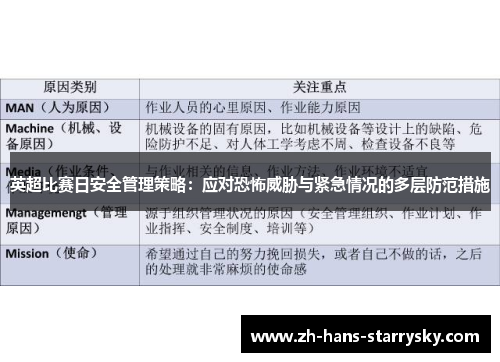 英超比赛日安全管理策略：应对恐怖威胁与紧急情况的多层防范措施