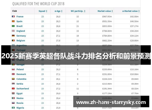 2025新赛季英超各队战斗力排名分析和前景预测