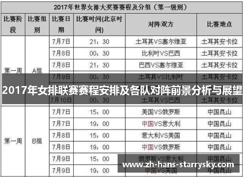 2017年女排联赛赛程安排及各队对阵前景分析与展望