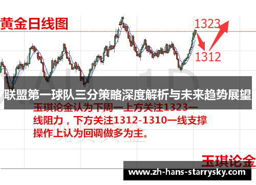 联盟第一球队三分策略深度解析与未来趋势展望