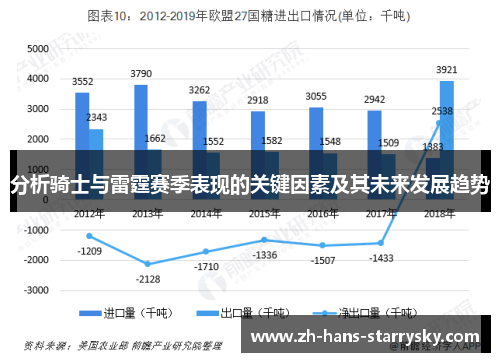 分析骑士与雷霆赛季表现的关键因素及其未来发展趋势