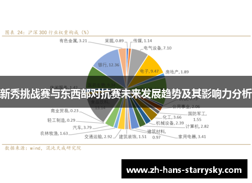 新秀挑战赛与东西部对抗赛未来发展趋势及其影响力分析