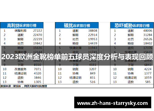 2023欧洲金靴榜单前五球员深度分析与表现回顾