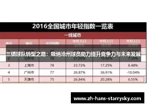 三镇球队转型之路：吸纳沧州球员助力提升竞争力与未来发展
