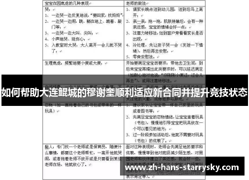 如何帮助大连鲲城的穆谢奎顺利适应新合同并提升竞技状态