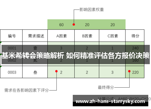 基米希转会策略解析 如何精准评估各方报价决策