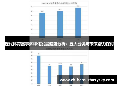 现代体育赛事多样化发展趋势分析：五大分类与未来潜力探讨